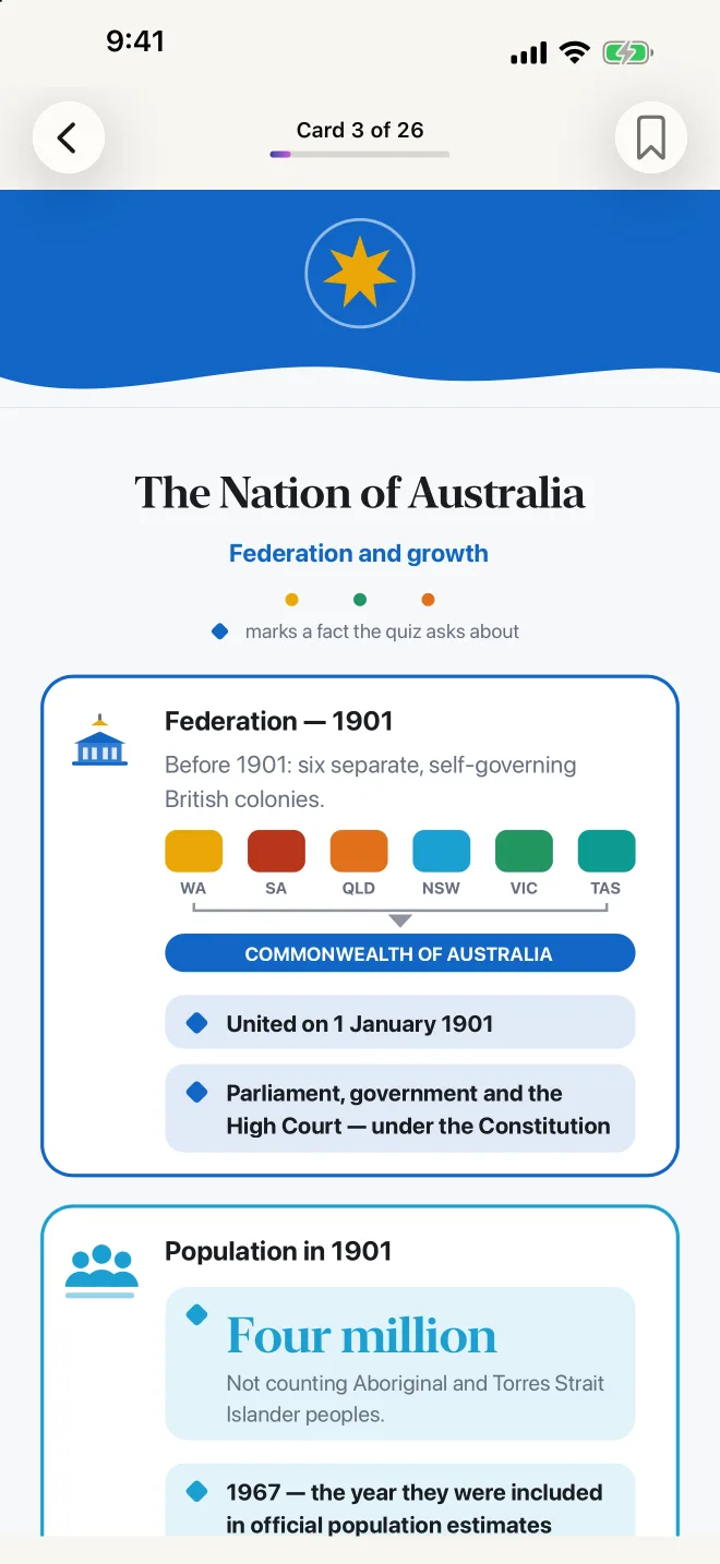 A lesson shown as an infographic, with federation, population and migration cards