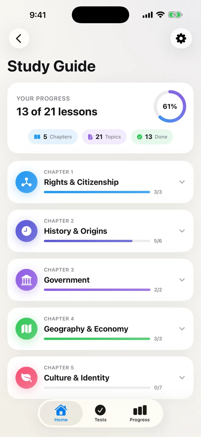 The Study Guide: five chapters from Discover Canada, each with a progress bar