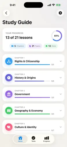 The Study Guide: five chapters from Discover Canada, each with a progress bar
