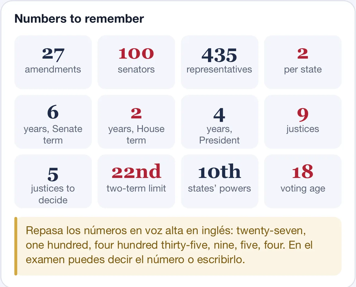 Números para recordar: 27 enmiendas, 100 senadores, 435 representantes, 2 por estado, 6 años en el Senado, 2 en la Cámara, 4 para el Presidente y 9 jueces, con una nota en dorado para repasarlos en voz alta en inglés